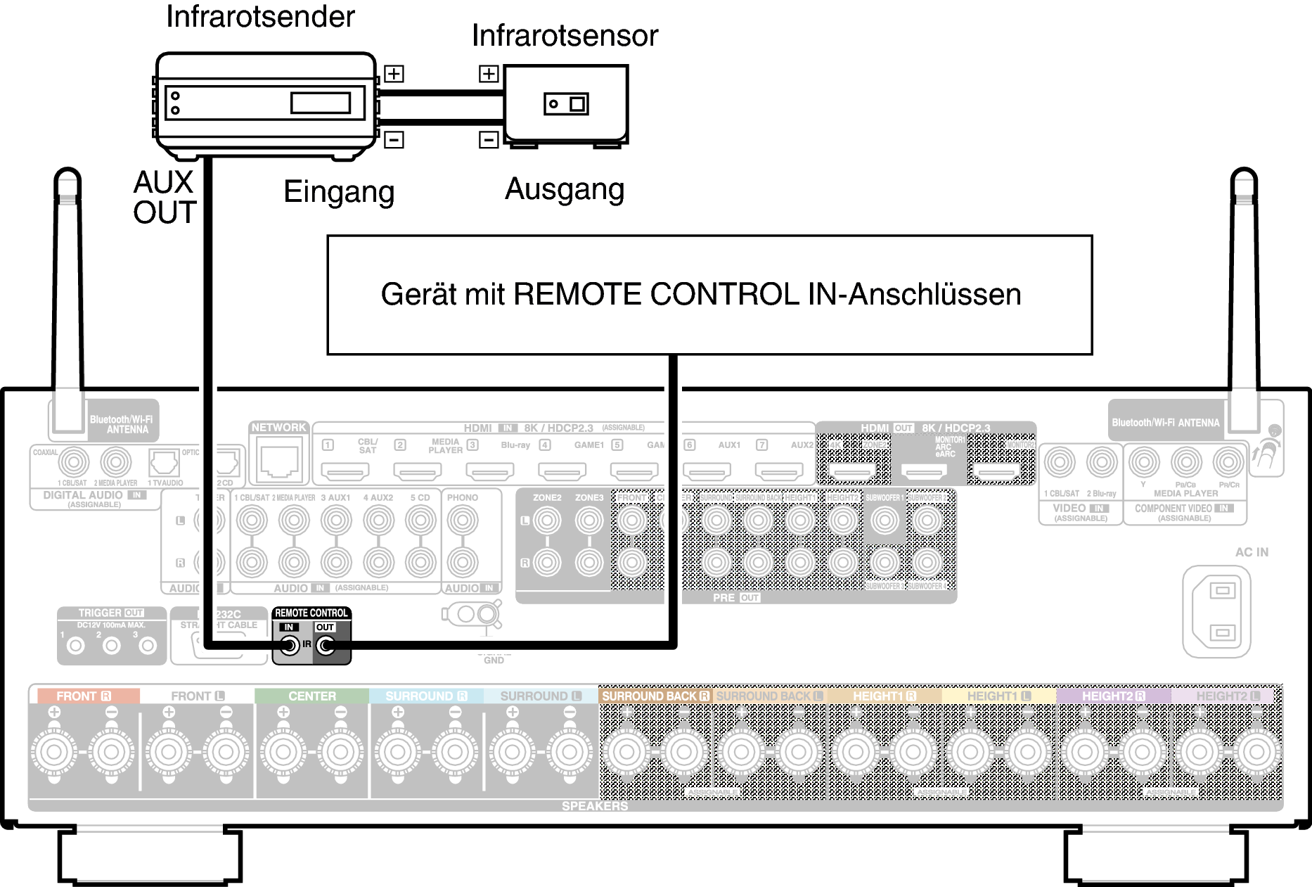 Conne REMOTE X48E2
